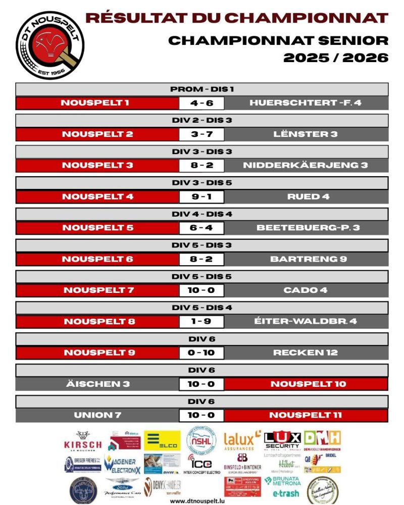 RESULTATER VUM 2. SPILLDAG VUN DER HIRONN VUN DER SAISON 2025 / 2026. 😉🏓 – RÉSULTATS DE LA 2IEmE JOURNÉE DE LA PREMIÈRE PHASE DU CHAMPIONNAT 2025/2026. 😉🏓