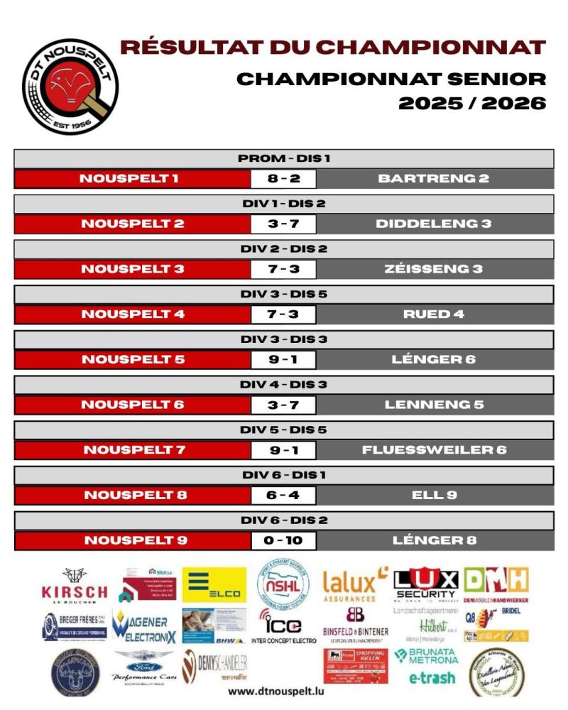 Resultater vum 1. Spilldag vun der Réckronn vun der Saison 2025 / 2026 – Résultats de la 1’ière journée de la seconde phase du championnat 2025 / 2026 😉🏓