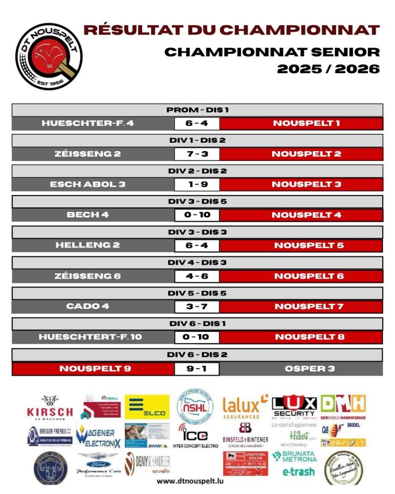 Resultater vum 3. Spilldag vun der Réckronn vun der Saison 2025 / 2026 – Résultats de la 3’ième journée de la seconde phase du championnat 2025 / 2026 😉🏓