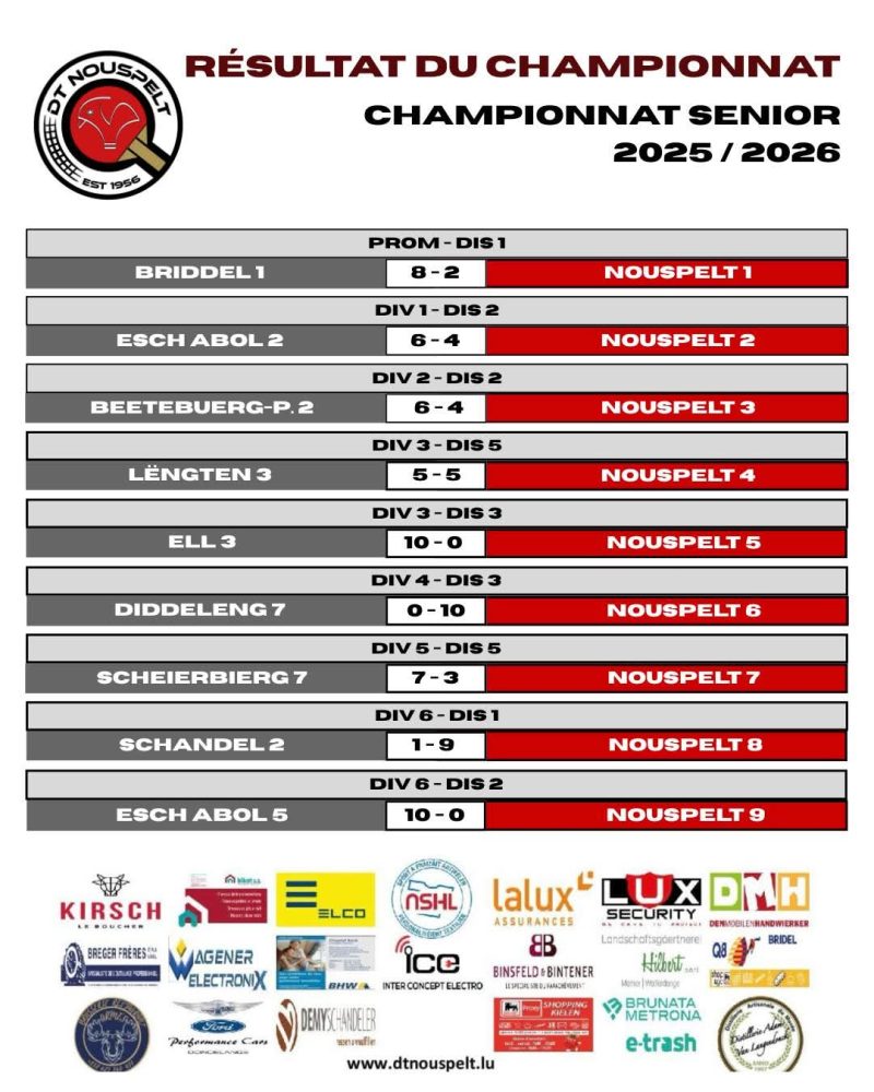 Resultater vum 4. Spilldag vun der Réckronn vun der Saison 2025 / 2026 – Résultats de la 4’ième journée de la seconde phase du championnat 2025 / 2026 😉🏓