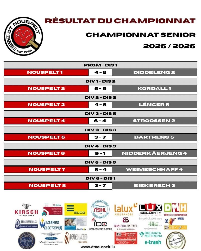 Resultater vum 5. Spilldag vun der Réckronn vun der Saison 2025 / 2026 – Résultats de la 5’ième journée de la seconde phase du championnat 2025 / 2026 😉🏓