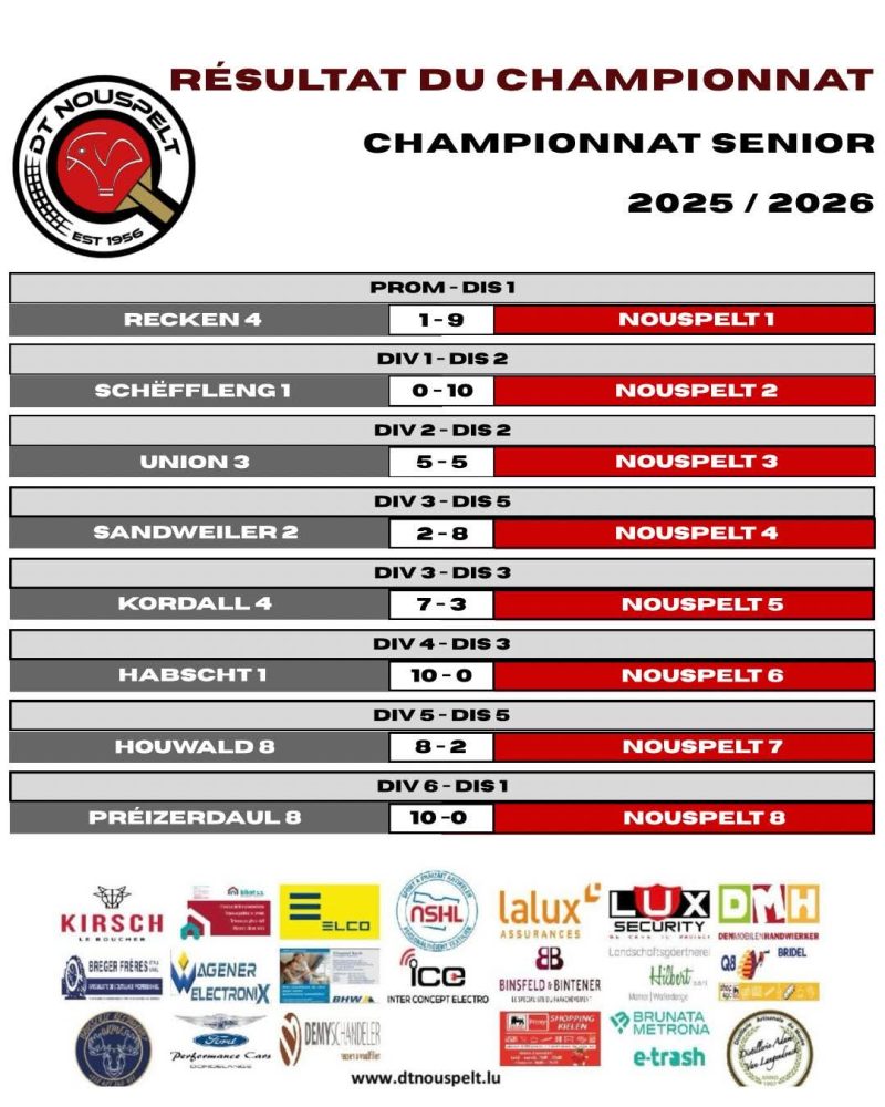Resultater vum 7. Spilldag vun der Réckronn vun der Saison 2025 / 2026 – Résultats de la 7’ième journée de la seconde phase du championnat 2025 / 2026 😉🏓