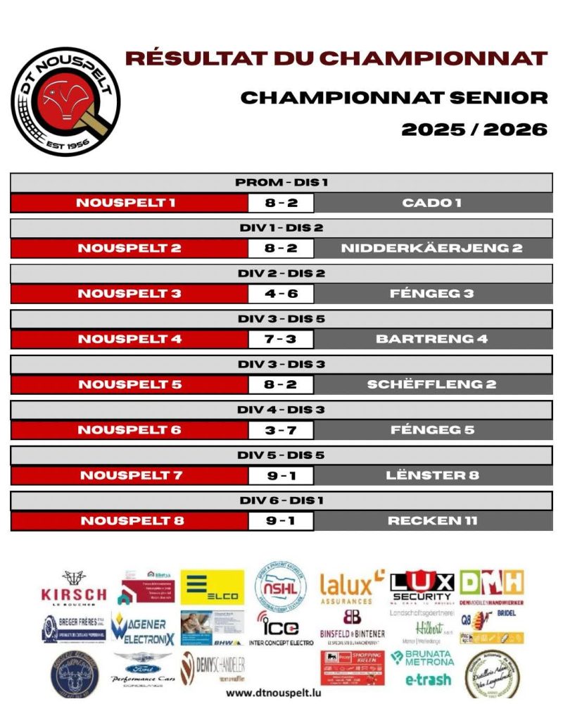 Resultater vum 8. Spilldag vun der Réckronn vun der Saison 2025 / 2026 – Résultats de la 8’ième journée de la seconde phase du championnat 2025 / 2026 😉🏓