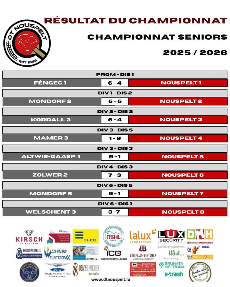 Resultater vum 9. Spilldag vun der Réckronn vun der Saison 2025 / 2026 – Résultats de la 9’ième journée de la seconde phase du championnat 2025 / 2026 😉🏓