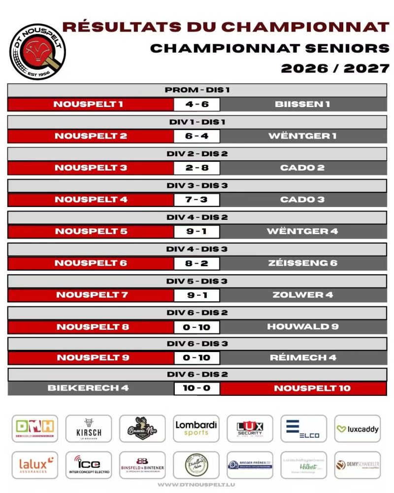RESULTATER VUM 2. SPILLDAG VUN DER HIRONN VUN DER SAISON 2026 / 2027. 😉🏓