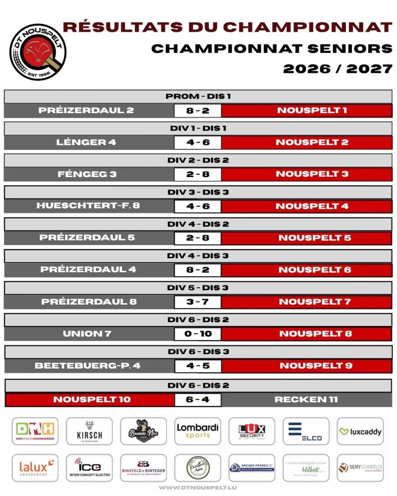 RESULTATER VUM 3. SPILLDAG VUN DER HIRONN VUN DER SAISON 2026 / 2027. 😉🏓