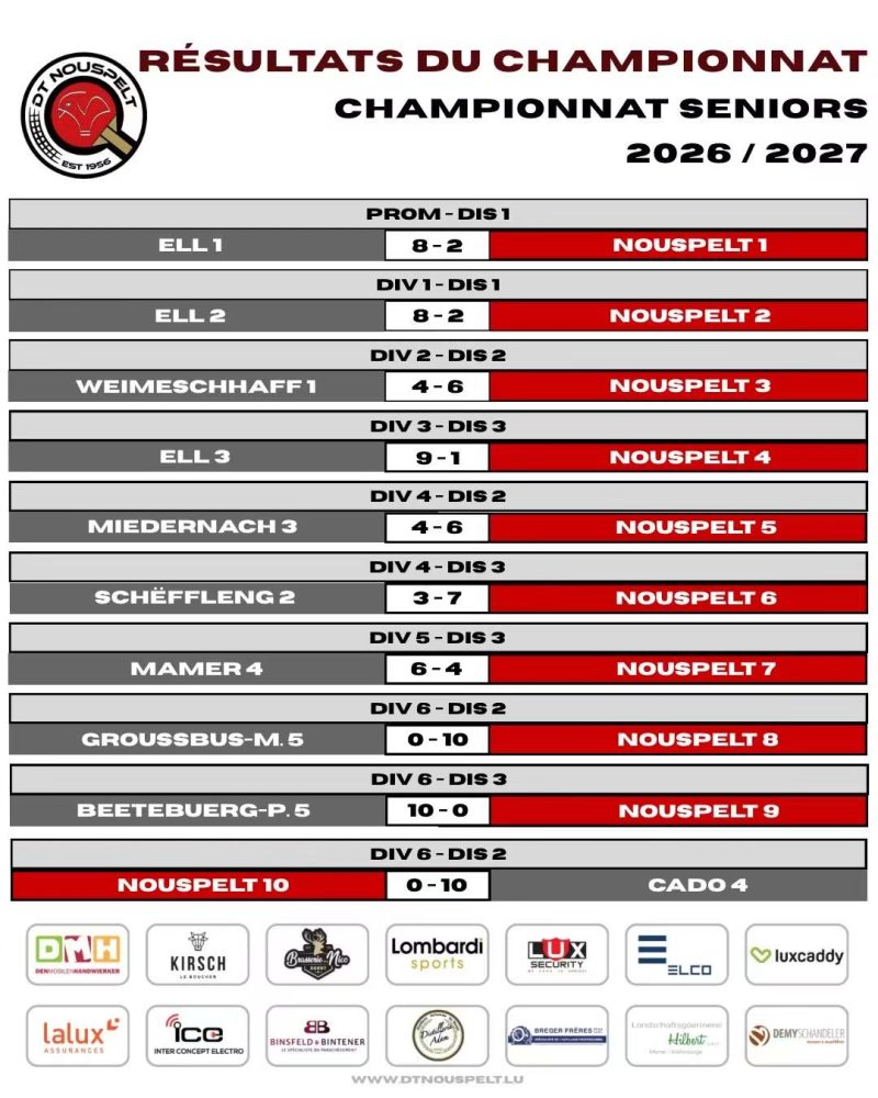 RESULTATER VUM 5. SPILLDAG VUN DER HIRONN VUN DER SAISON 2026 / 2027. 😉🏓