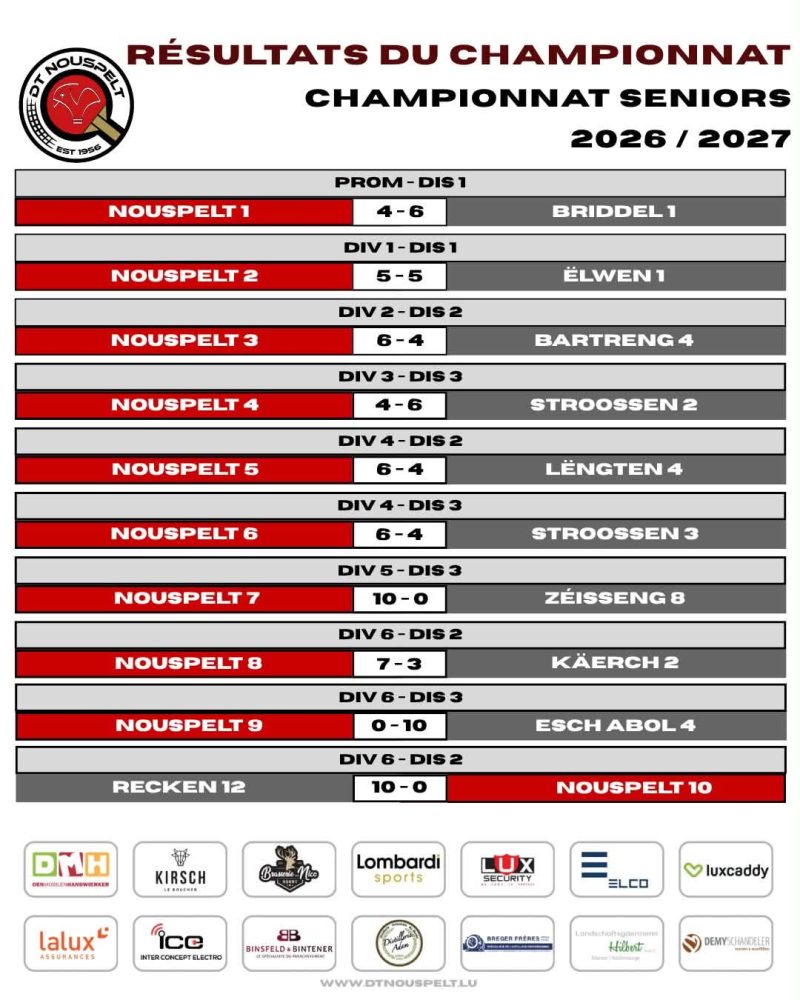 RESULTATER VUM 6. SPILLDAG VUN DER HIRONN VUN DER SAISON 2026 / 2027. 😉🏓